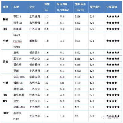 未來交通是啥樣？